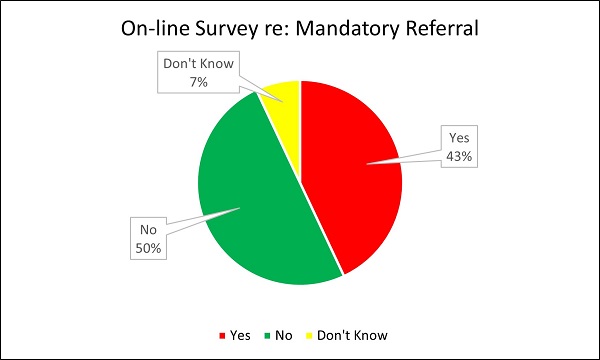 On-line Survey re: Mandatory Referral