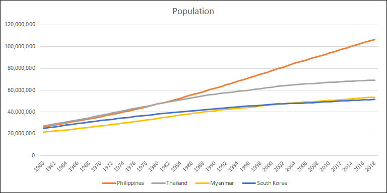 Philippines Population