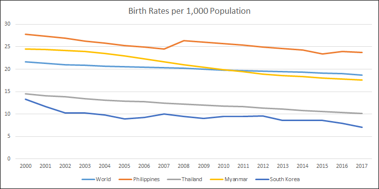 Philippines' Birth Rate