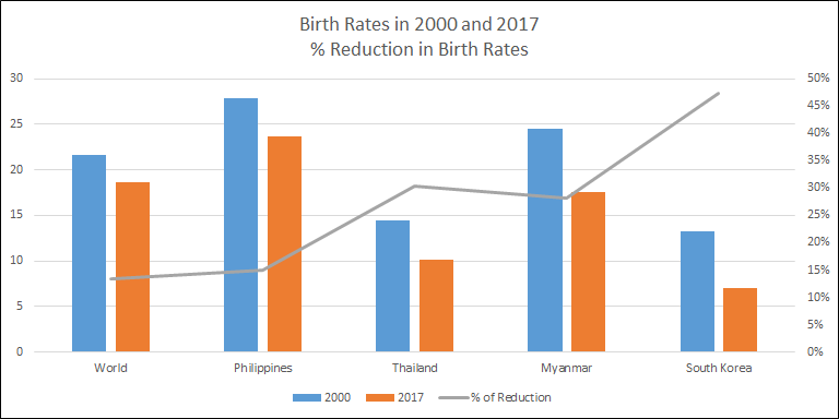 rapid population growth in the philippines