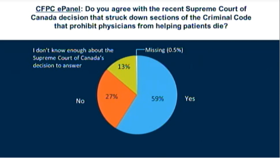 cfpcsurvey01