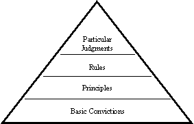 Pyramid ethics