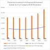 Netherlands Physicians percentage