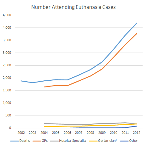 Number of Physicians Involved