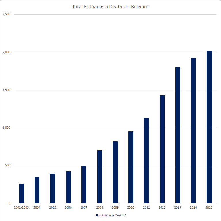 Euthanasia deaths