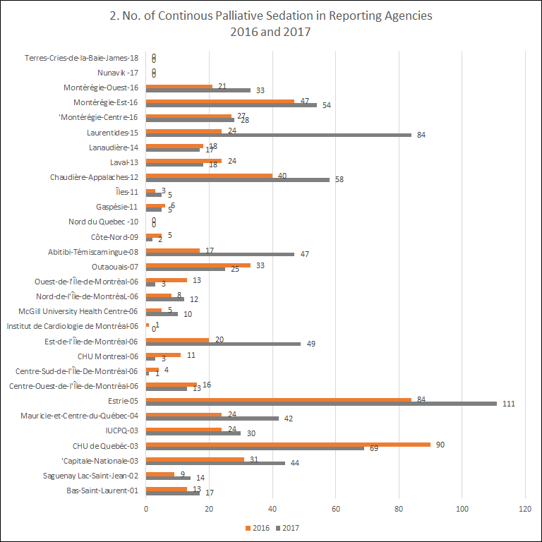 CPS in reporting agencies