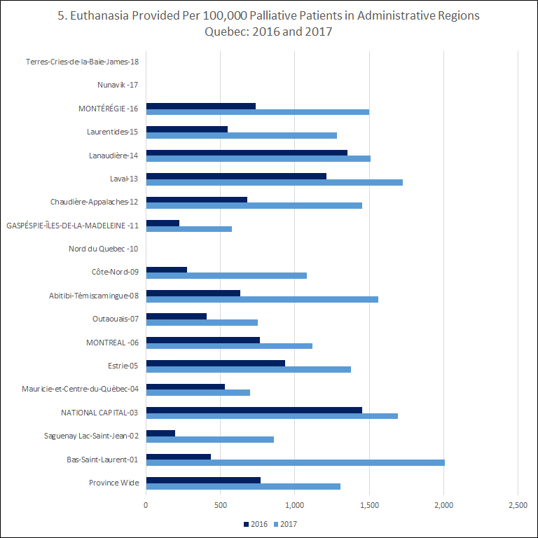 Euthanasia provided per 100,000 palliative patients in reporting agencies