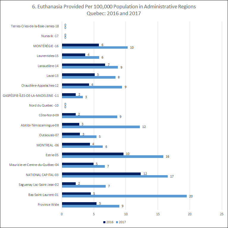 Euthanasia per 100,000 population in administrative regions