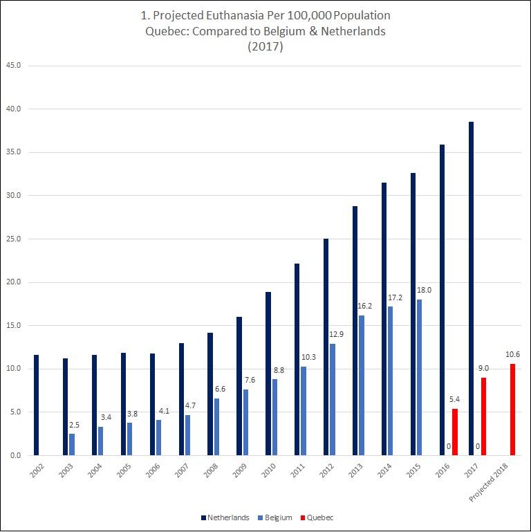 Projected euthanasia deaths per 100,000 population in 2017